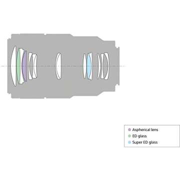 Sony (SEL90M28G FE 90mm F2.8 Macro G OSS Full-Frame E-Mount Macro Lens with Sandisk Extreme PRO SDXC 128GB UHS-1 Memory Card