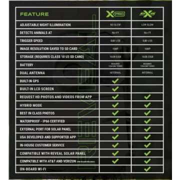Premium TACTACAM Reveal X PRO Cellular Trail Camera