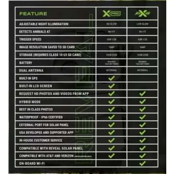 Premium TACTACAM Reveal X PRO Cellular Trail Camera
