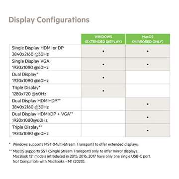 Belkin USB C Hub, 11-in-1 Multi-Port Laptop Dock with 4K HDMI, DP, VGA, USB C Docking Station with 100W Power Delivery, USB A, Gigabit Ethernet, SD, MicroSD, 3.5mm Port For MacBook Pro, Air and More