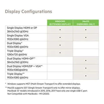 Belkin USB C Hub, 11-in-1 Multi-Port Laptop Dock with 4K HDMI, DP, VGA, USB C Docking Station with 100W Power Delivery, USB A, Gigabit Ethernet, SD, MicroSD, 3.5mm Port For MacBook Pro, Air and More