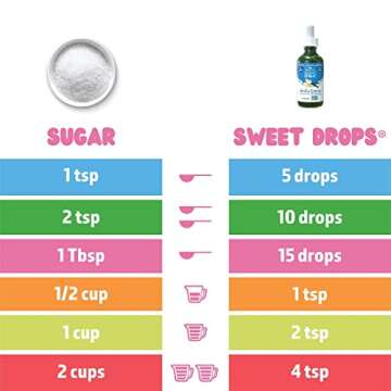 SweetLeaf Sweet Drops - Flavored Stevia Liquid Sweetener, Organic Stevia Extract, Zero Calorie, Keto Friendly, Non GMO, Natural Flavor, Sugar Alternative - Vanilla Creme, 2 Fl Oz (Pack of 1)