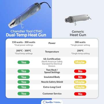Heat Gun for Crafting - Versatile Mini Dual Temp Tool