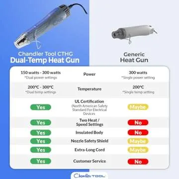 Heat Gun for Crafting - Versatile Mini Dual Temp Tool