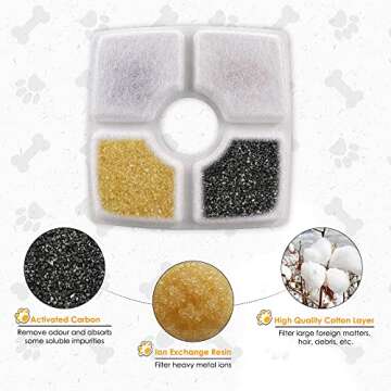 Comsmart Pet Fountain Filter Set, 3 Triple Filtration System Replacement Cat Water Fountain Filters for Square 84oz/2.5L Automatic Pet Fountain Cat Water Fountain (Pack of 8)