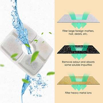 Comsmart Pet Fountain Filter Set, 3 Triple Filtration System Replacement Cat Water Fountain Filters for Square 84oz/2.5L Automatic Pet Fountain Cat Water Fountain (Pack of 8)