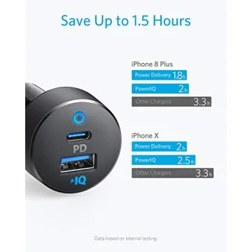 Anker 30W USB C Car Charger with Fast Power Delivery