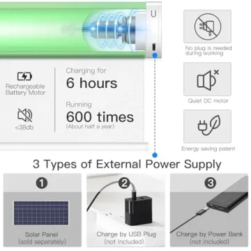 Tokblind Motorized Roller Shade - Custom Blackout Blinds