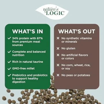 Natural & Gluten-Free Dog Food from Nature's Logic