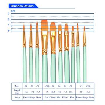 BOSOBO Paint Brushes Set, 2 Pack 20 Pcs Round Pointed Tip Paintbrushes Nylon Hair Artist Acrylic Paint Brushes for Acrylic Oil Watercolor, Face Nail Art, Miniature Detailing & Rock Painting, Green