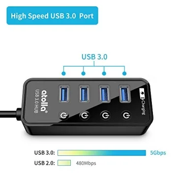 Atolla USB 3.0 Hub with 4 Ports and Switches