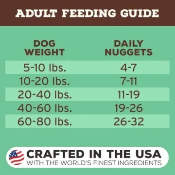Healthy Freeze Dried Dog Food Nuggets - Premium Chicken