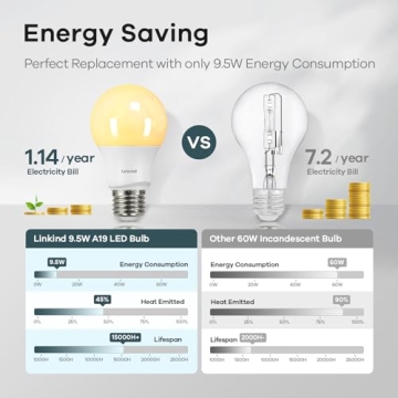 Linkind A19 LED Bulbs Dimmable Warm White 6-Pack