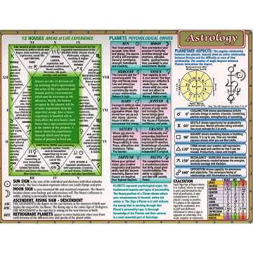 Sacred Wisdom Chart: Astrology - Explore Your Cosmic Potential