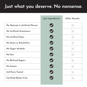 JUST Ingredients Variety Pack Protein Powder for Smoothies