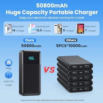 High-Capacity 50800mAh Power Bank with Fast Charging