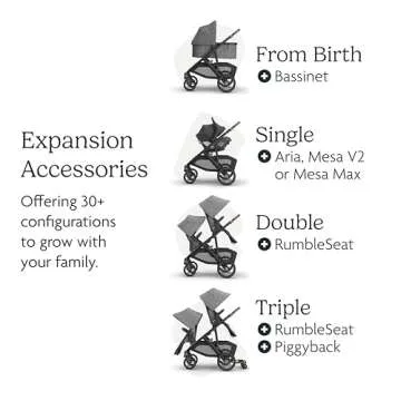 UPPAbaby Vista V3 Stroller - Functional Baby Gear for Families