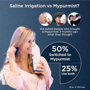 mypurmist Cordless Ultrapure Steam Inhaler - Handheld Steamer, Vaporizer & Humidifier for Sinus Relief, Nasal Congestion, Cold & Cough, & Vocal Care for Singers (Base Kit)