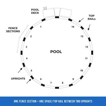 Blue Wave NE145 Above Ground Pool Safety Fence Kit - 8 Sections