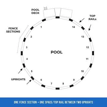 Blue Wave NE145 Above Ground Pool Safety Fence Kit - 8 Sections