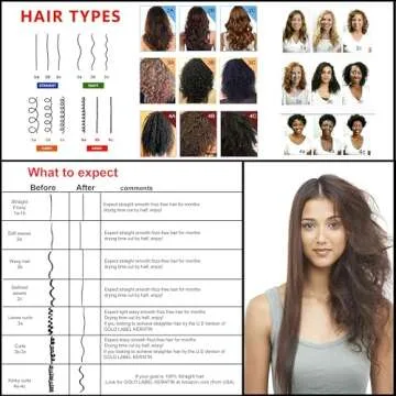 Keratin Research Complex Brazilian Keratin Hair Argan Oil Blowout Treatment Professional Results Straightening and Smoothing Hair Queratina Keratina