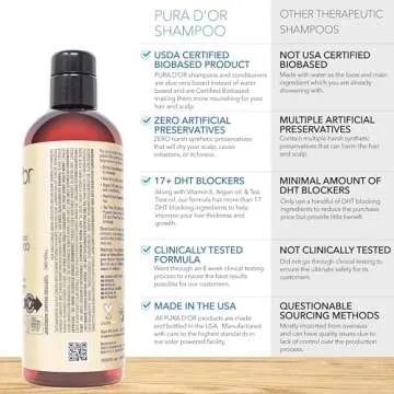 PURA D'OR Professional Grade Clinically Formulated Biotin Shampoo & Conditioner For Hair Thinning - 2X Concentrated DHT Blocker Thickening Products For Women & Men, Sulfate Free, 16oz x2
