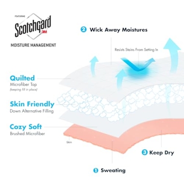 Madison Park Windom Down Alternative Blanket - Premium Comfort