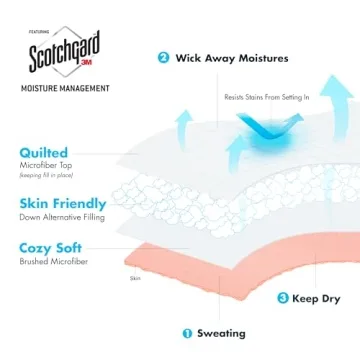 Madison Park Windom Down Alternative Blanket - Premium Comfort