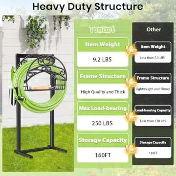 TomCare Heavy Duty Garden Hose Holder with Storage Basket