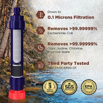 WS02 Water Filter Straw - Portable Water Filtration Gear