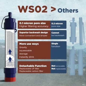 WS02 Water Filter Straw - Portable Water Filtration Gear