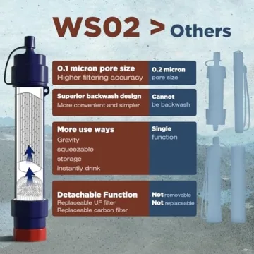 WS02 Water Filter Straw - Portable Water Filtration Gear