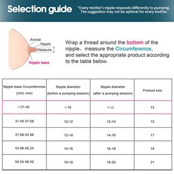 Begical Flange Inserts 15mm for Medela/Spectra/tsrete/momcozy/Elvie/Motif Luna/Ameda MYA Breastpump 24mm Breast Shields. Reduce 24mm Nipple Tunnel Down to 15mm