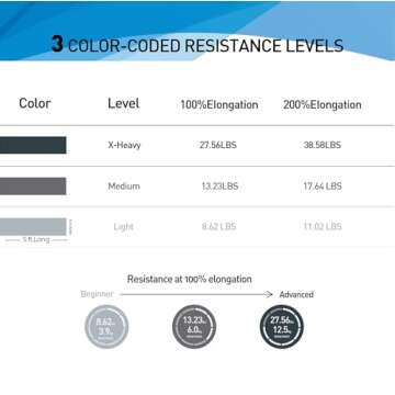 Premium A AZURELIFE Resistance Bands for All Workouts