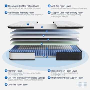 Avenco Queen Size Mattress, 12 Inch Hybrid Mattress with Gel Memory Foam, Comfort Foam and Individually Pocket Innerspring Queen Mattress for Motion Isolation & Edge Support, CertiPUR-US Certified