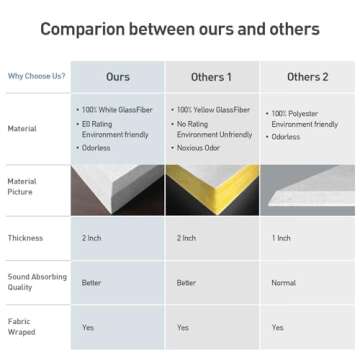 UMIACOUSTICS 4 PCS Acoustic Panels, 2“ Thick 23.6" x 11.8" Fiberglass Sound Proof Wall Panels, Self-adhesive Sound Absorbing Panels for Studios, Office, Home Theater. Deep Black