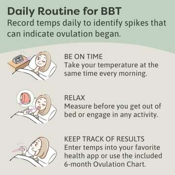 Microlife Digital Basal Thermometer for Ovulation Tracking