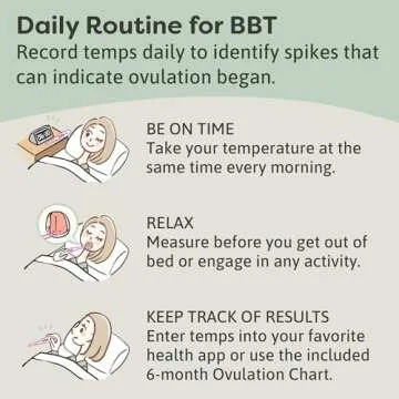 Microlife Digital Basal Thermometer for Ovulation Tracking