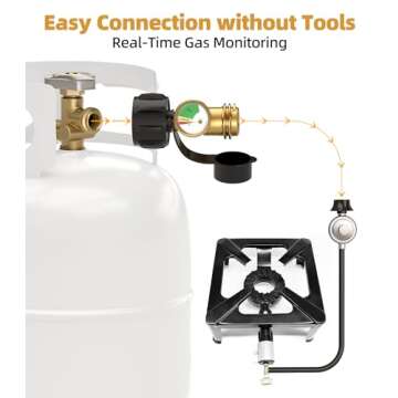 Reliable Propane Tank Gauge for BBQs and RVs