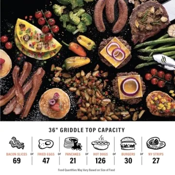 Blackstone 1554 36” Griddle: Versatile Outdoor Cooking