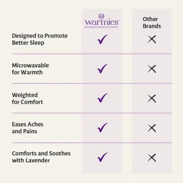 Warmies Axolotl: Microwavable Plush for Cozy Comfort