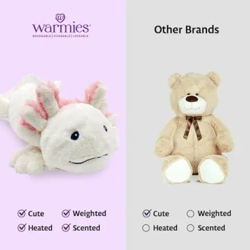 Warmies Axolotl: Microwavable Plush for Cozy Comfort