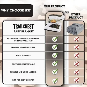 Soft Sherpa-Lined Baby Camo Blanket for Infants