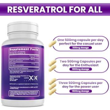 Resveratrol Supplement for Healthy Aging - NSF Certified