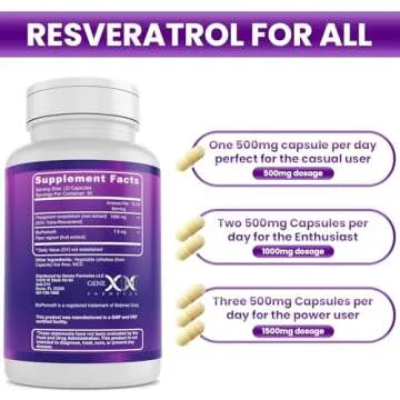 Resveratrol Supplement for Healthy Aging - NSF Certified