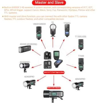 Godox AD400 Pro AD400Pro Outdoor Flash Strobe Light, TTL 400W Portable Flash Monolight 1/8000s HSS Speedlite, Rechargeable Li-ion Battery, 30W LED Modeling Lamp, 0.01-1s Recycle, 390 Full Power Pops