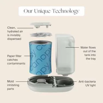 Canopy Bedside Humidifier 2.0, Moonstruck, 36 HR Run Time, 2.5L Capacity - Reading Light & White Noise - Alleviate Symptoms of Allergies, Cold, Dry Skin - Humidifier, Filter, Power Cord & Adapter