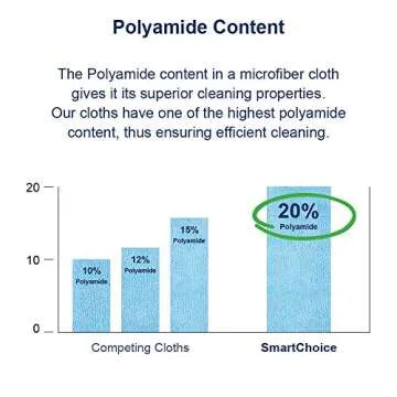 Arkwright Microfiber Cleaning Cloths - (Pack of 12) Lint & Streak-Free Drying Wash Towels, 320 GSM Super Absorbent & Quick Dry, Perfect Cleaner for Car, Glass, and Window, 12 x 12 in, Pink