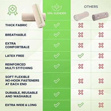 Long Elastic Bandage Wrap | 6-inches Wide | Self-Closure Both Ends | Non-Latex Washable for Injuries, Soreness, Body Wraps | Soft Strong Fabric | 6-Pack | by Spa Slender