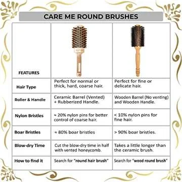 Salon Boar Blow-Dry Round Brush for Effortless Styles
